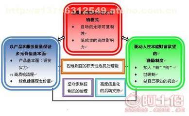 张家口直销软件开发区块链比特币开发 Java技术、价格分析及供应商选择
