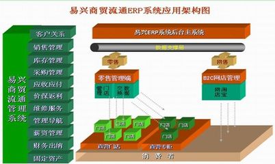 神州数码ERP与易兴6.0贸易ERP 商贸企业数字化转型的核心利器