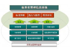 标准化管理信息系统的卓越供应者 北京中企点击软件公司