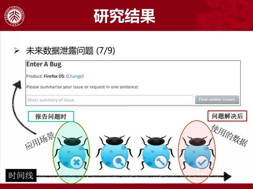 软件开发活动数据质量问题的探究与对策