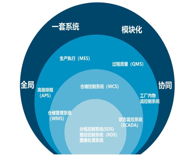 科捷智能 软实力赋能竞争力——软件价值深度解析