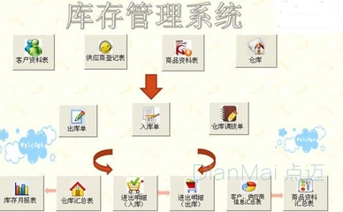 数字化仓库管理的利器 如何用软件有效提升运营效率